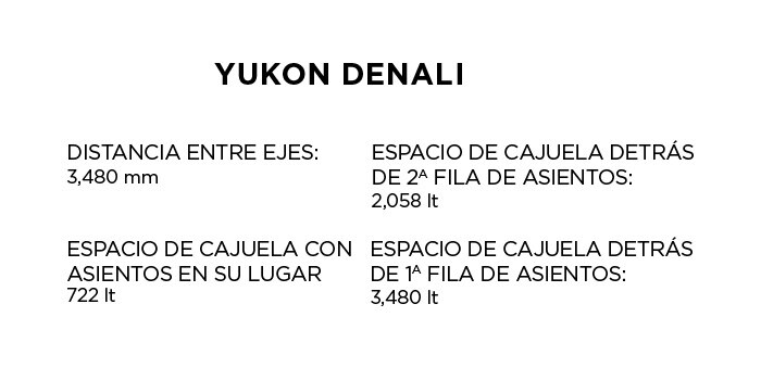 Yukon Denali 2020